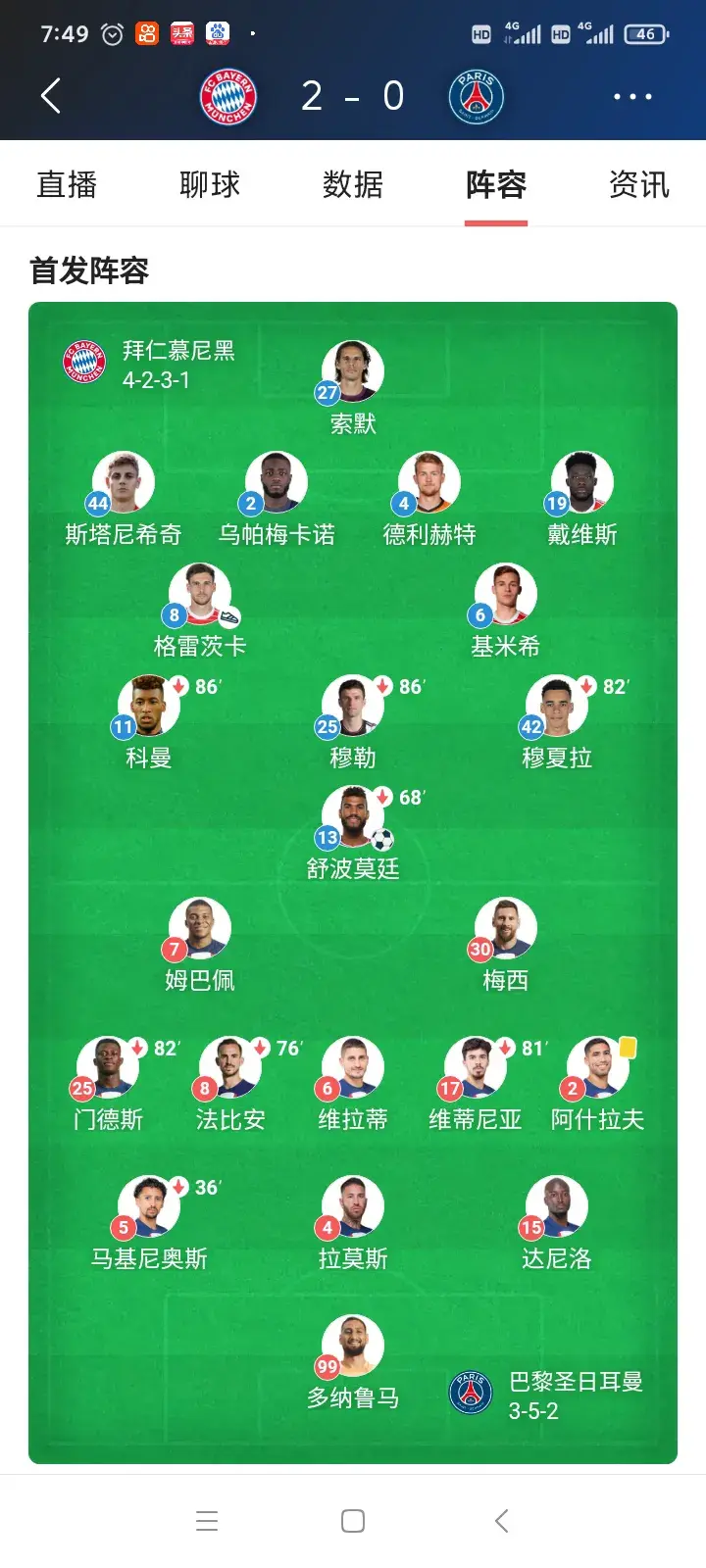 独家：拜仁慕尼黑世俱杯首战阵容预测